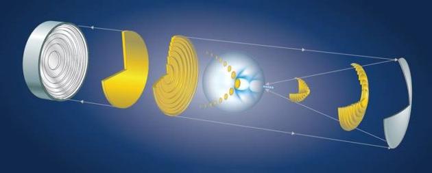illustration of ultrashort laser pulse created by LLE